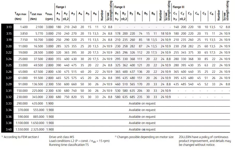 Replacement Planetary Slewing Gearbox for Zollern ZHP3.13 ZHP3.15 ZHP3.19 ZHP3.20 ZHP3.22 ZHP3.24 ZHP3.25 Zollern ZHP3 Series