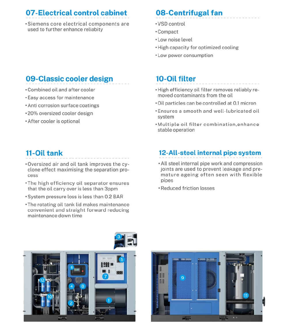 0.42cfm 4bar55kw Oil Injected Noiseless Low Pressure Screw air Compressor for Industrial Equipment (SCR530LB)