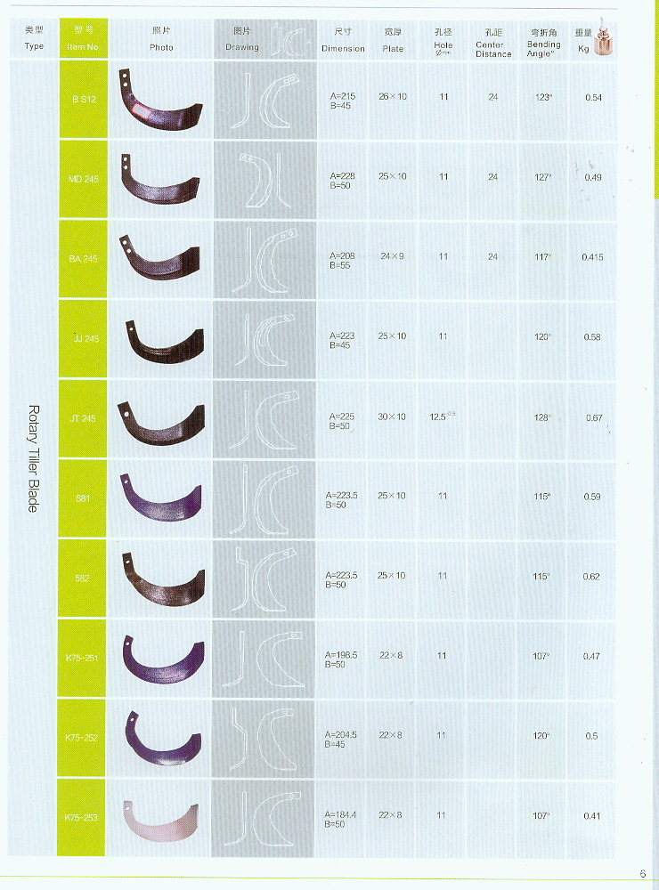 Low Price Customizing Forging Plow Tip Plow Tip for Cultivators