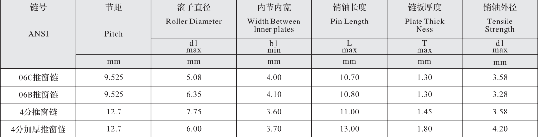CO8BSS-N15 Roller Diameter 8.51mm Stainless Steel Window Opener Chain with 12.7mm Pitch