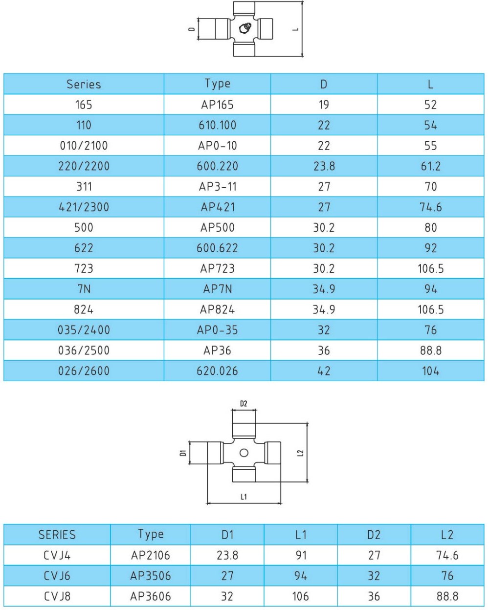 Auto Parts 90 Degree Spindle Coupling Bearing U-joint Cardan Cross Universal Joint for Pto Drive Shaft