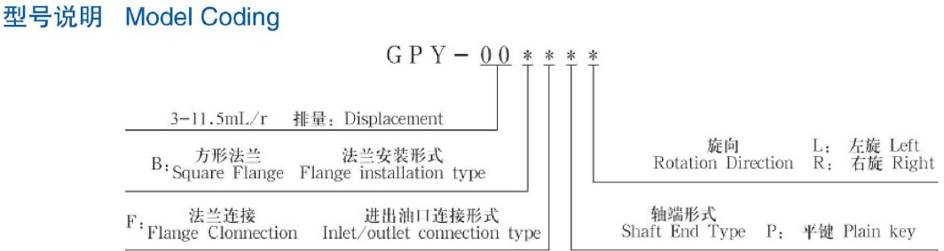 GPY Low Noise High Pressure Small-displacement Gear Pump for Small Hydraulic Systems