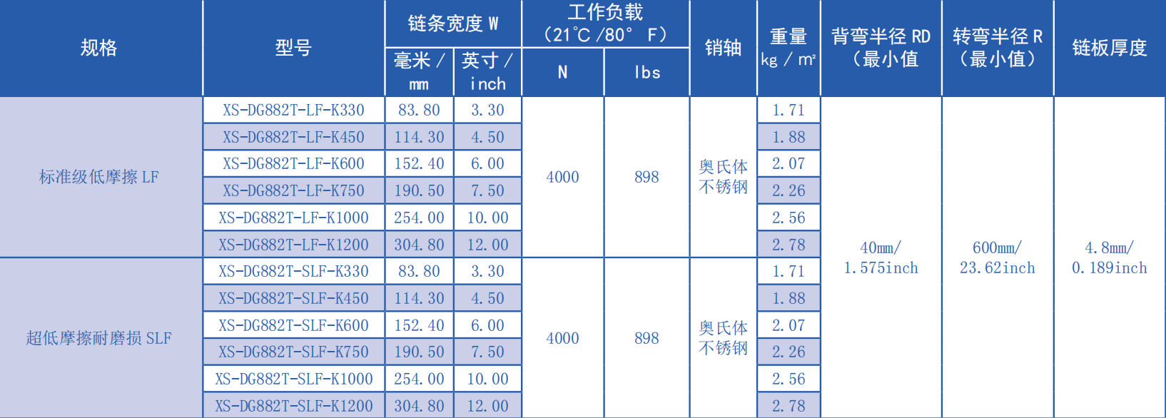 882 Series Flat Top Turning Chain-hook Type Plastic Chain