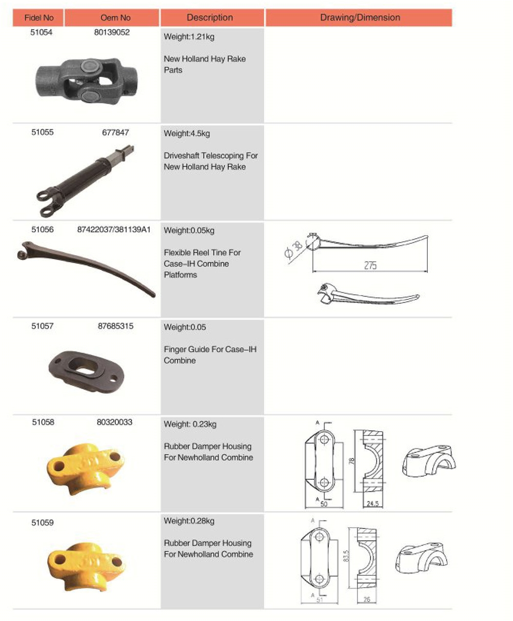 87685315 Agricultural Spare Parts Finger Guide for Case-IH Combine