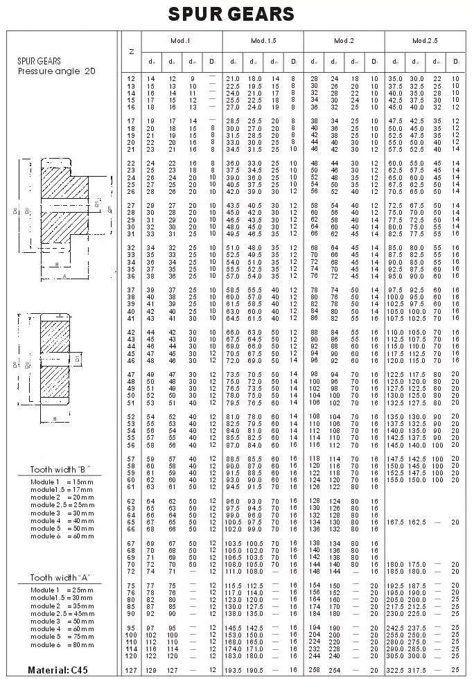 Manufacturer Nylon Steel Stainless Plastic  Casting Custom Diameter Teeth Module Carbon Double Rack  Helical Spur Gear