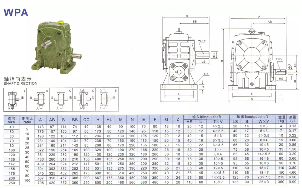 Multifunctional Model 40~250 Ratio10~60 Input Power0.12~33.2kw Output Torque6~6050n.m Wpa Worm Gear Reducer for Wholesales