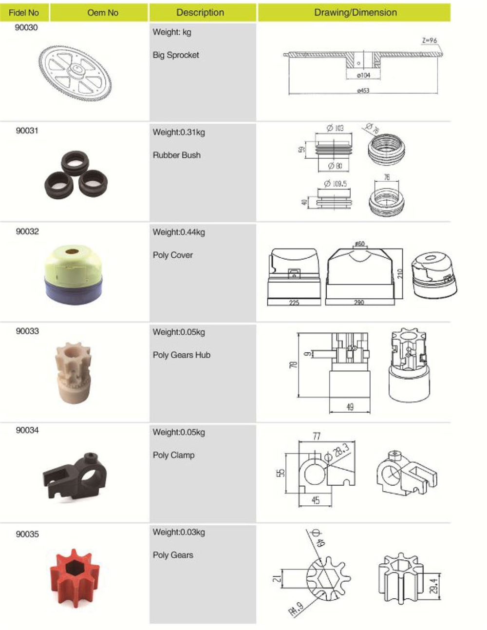Factory Supply Attractive Price Agricultural Spare Parts Rubber Bush