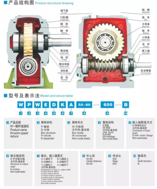2021 Top Selling Wp Series Cast Iron Worm Gear Reducer/speed Reducer/small Speed Reducer Gearbox