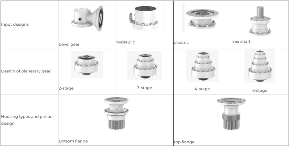 Replacement Planetary Slewing Gearbox for Zollern ZHP3.13 ZHP3.15 ZHP3.19 ZHP3.20 ZHP3.22 ZHP3.24 ZHP3.25 Zollern ZHP3 Series
