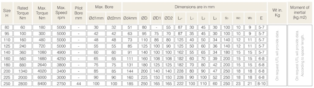 Rubber Cushion Type H Flexible Coupling