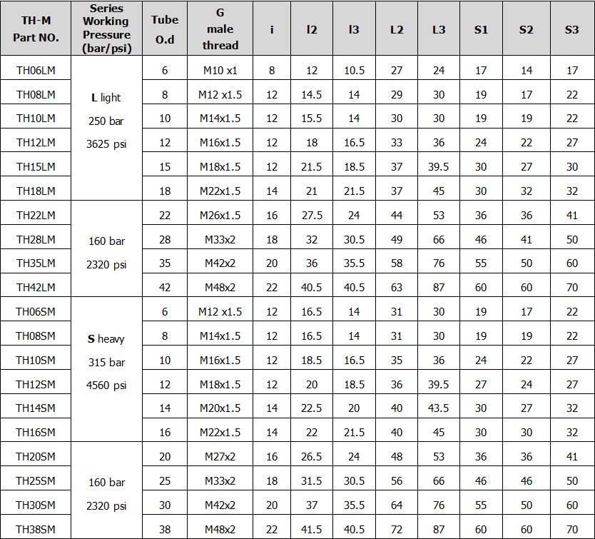 Hydraulic Cylinder Parts High Pressure Banjo Tee-TH-M Hydraulic Fitting