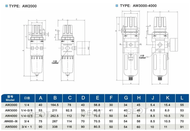 AC Series AW3000-02/03 Air Source Treatment Unit Filter Pressure Regulator for Compressed Air System