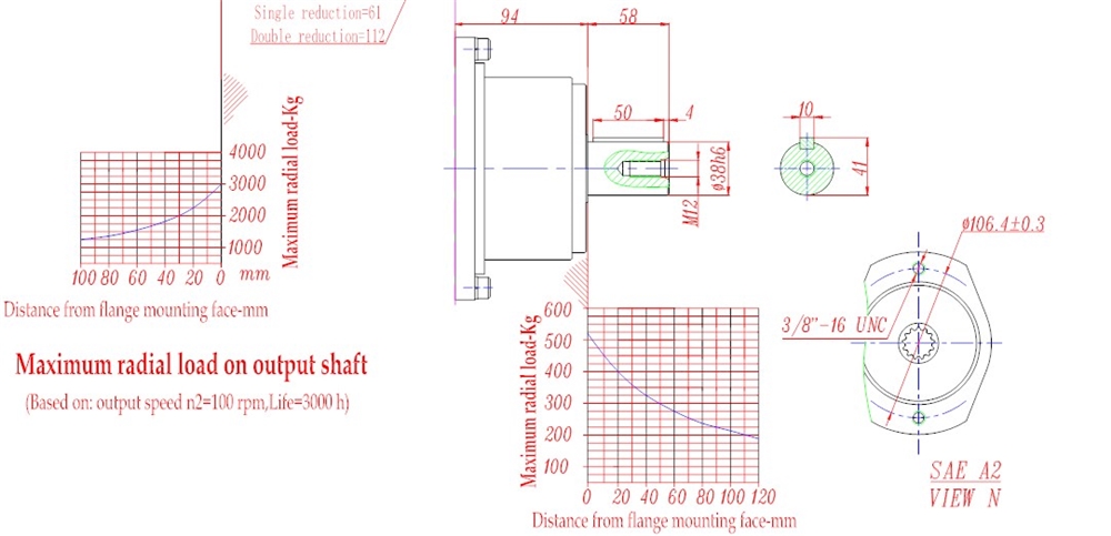 Model 4 Series Planetary Gearbox Replacement of AUBURN (Shaft & Spindle Output Drives)