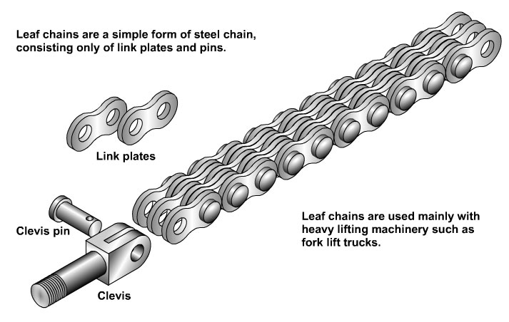 BL444 High Quality Leaf Transmission Roller Chains