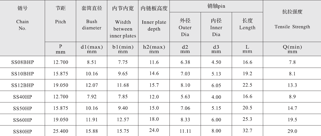 SS50HP Stainless Steel Short Pitch Hollow Pin Chain and Sprockets in Steel