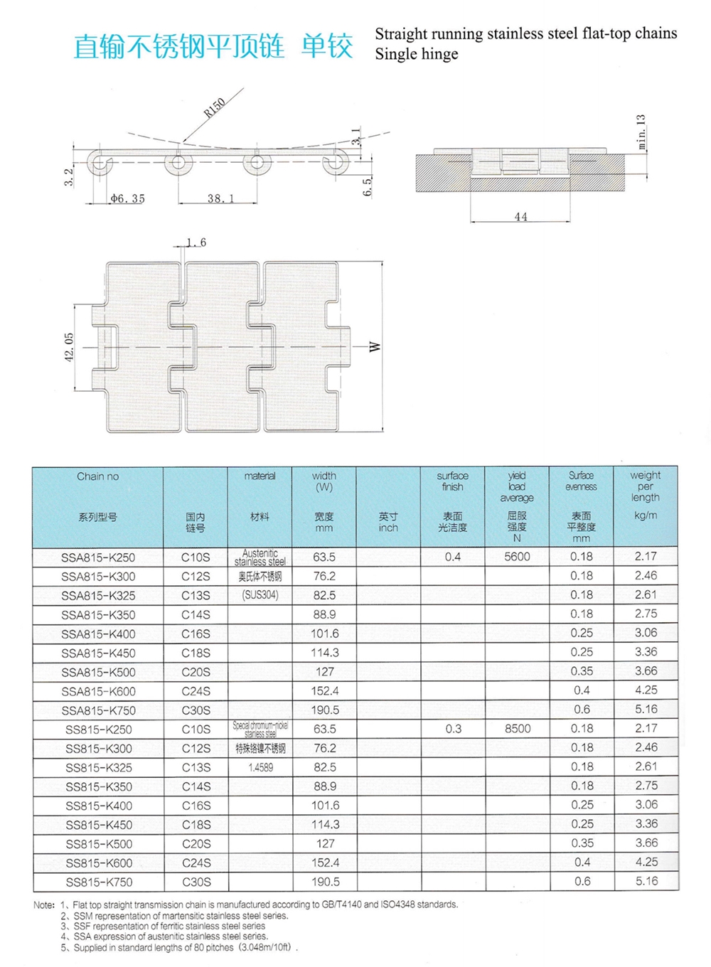 Glass Bottle Flat Top Conveyor Chain Stainless Steel Conveyor Chain