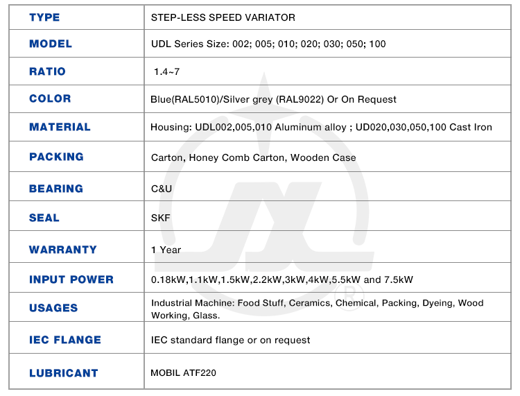 Professional Factory Aluminium Variable Speed Reducer High Rpm Reduction Worm Electric Motor Gearbox