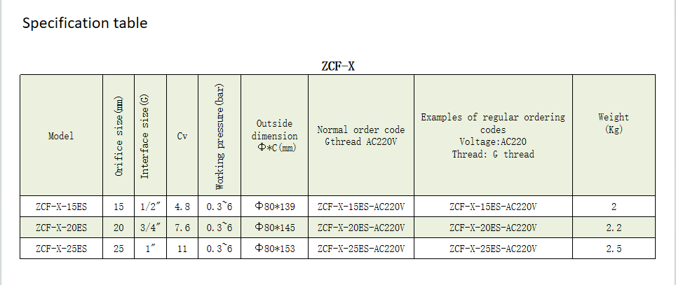 Good Quality ZCF-15ES Low Pressure ZCF Series Solenlid Valve for Sale
