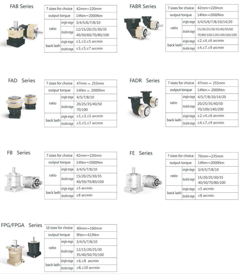Custom Made Gearbox for Miner Gearbox Bracket with Servo Gear Motor Ql Gearbox  Motorsports Variator Transmission