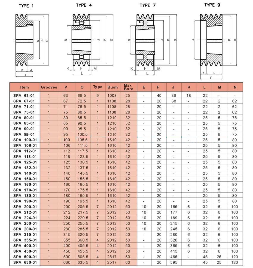 Hot Selling Large Heavy Duty for Crasher Cast Iron V Belt Pulley for Wholesales
