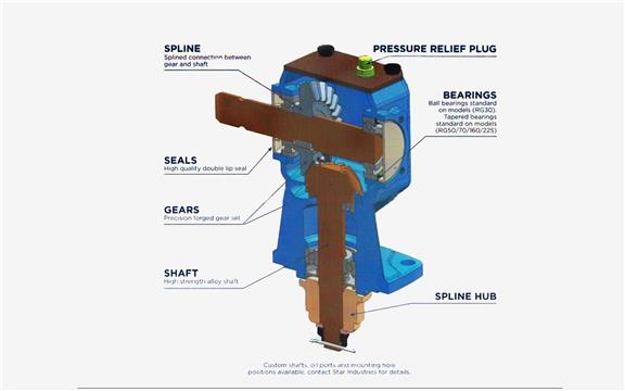 RC Series Drive PTO Agricultural Farm Heavy Duty Shredders Slasher Lawn Mower Rotary Cutter Gearbox for Bush Hog King Kutter