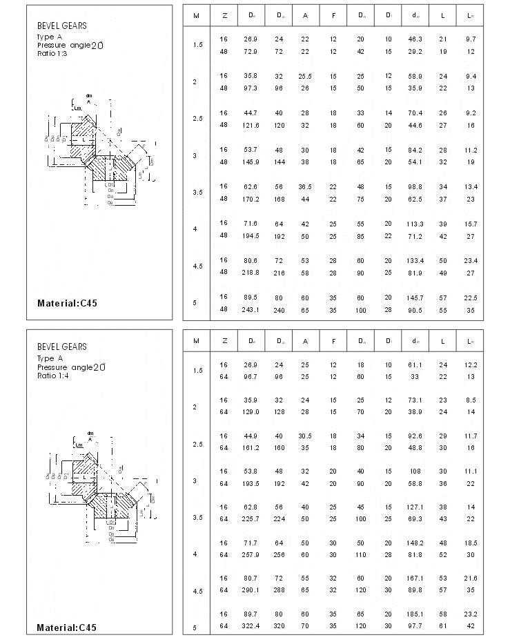 Promotional Various Durable Using Bevel Gears