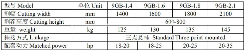 Lawn Mower / Lawn Mower for Tractor /four Wheel Tractor Grass Mower