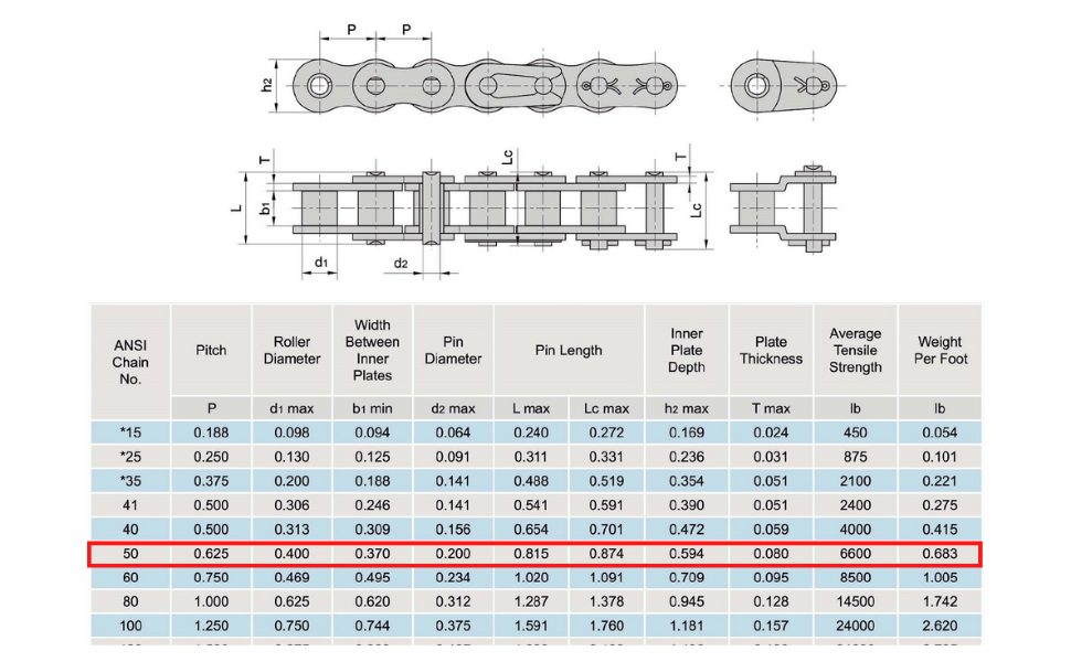 50 Roller Chain 10 Feet with 1 Connecting Link
