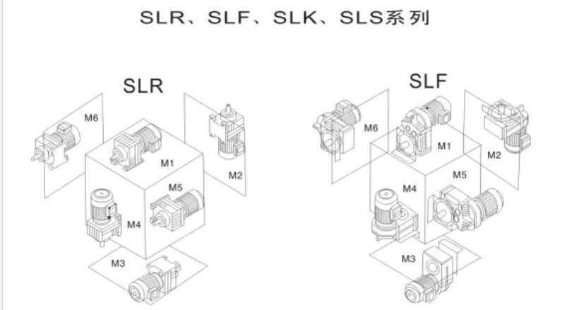 S Series Solid Shaft Helical Worm Motor Reductor Reverse Trike Kit Gearbox for Agricultural Machinery  Small Gear Reducer