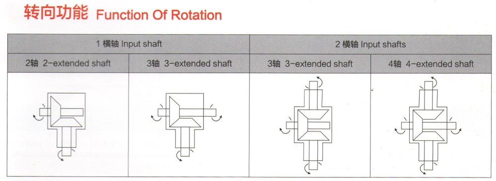 Professional T12 Steering Gear with Great Price