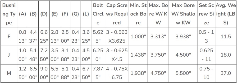 Hot Selling 5D Series Cast Iron American Standard QD Bushing Sheaves Pulley Special Customizable OEM V-Belt for D Belts