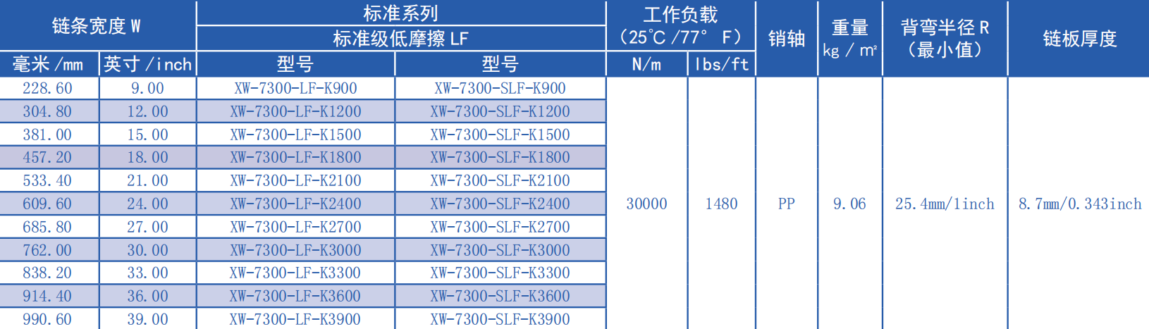 7300 Series 19.05mm Pitch Flat Top Leaf Chain Network Plastic Chain for Sale