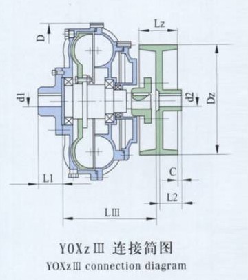 High Pressure Yox Series Drive Flexible Pump Electric Motor Drive Coupler Connector Hydraulic Fluid Coupling for Belt Conveyor