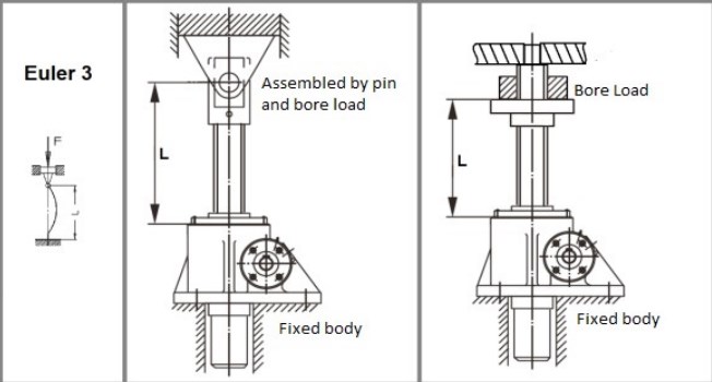 PG5-P1-F1-V-A-X-500 Plain End Stage Lifting Triaxial Load Lifting System Screw Jack for Construction