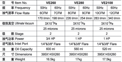 Spiral Slice Type Rs-3 Oil Motor Rotary Vane 110/220v Best Vacuum Pump