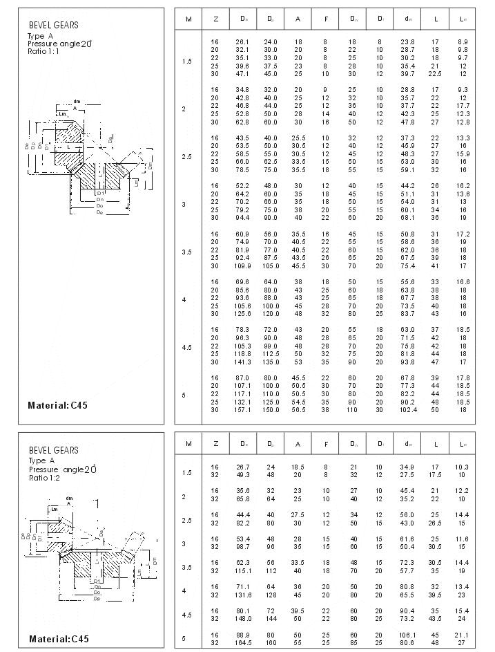 Promotional Various Durable Using Bevel Gears