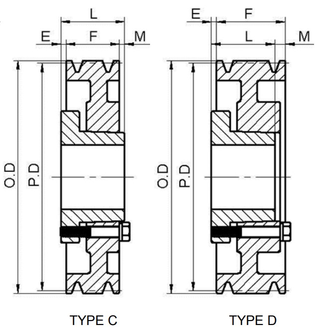 American Standard 8V Series Cast Iron Four-Groove QD Sheave Optimal V-Belts Widely Used Machinery Industries OEM Customizable