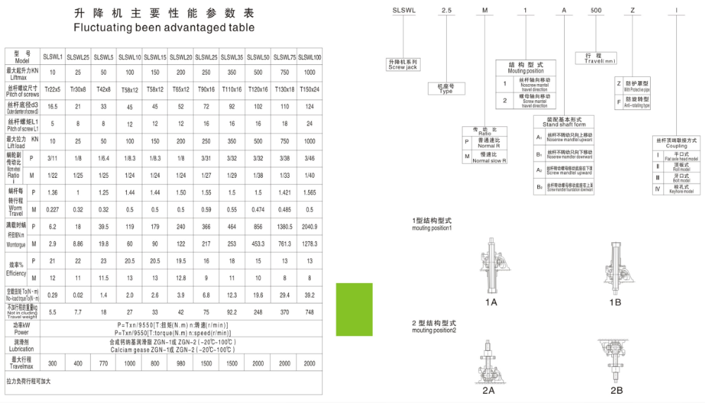 SWL Screw Jack for Lift System Power Transmission 180 Ratio Reduction Gearbox Shaft Mount Reducer Bevel Helical Gear Unit