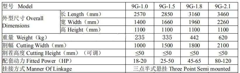 Lawn Mower / Lawn Mower for Tractor /four Wheel Tractor Grass Mower