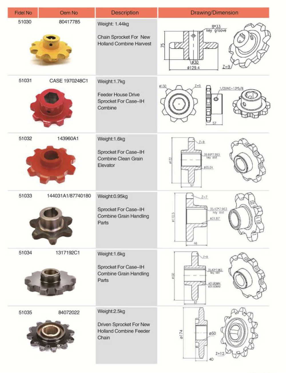 CASE 1970248C1 Best Manufacturer Agricultural Spare Parts Feeder House Drive Sprocket for Case-IH Combine