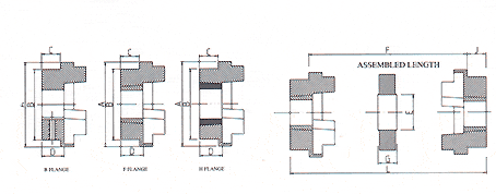 HRC Flexible Rubber Camlock Shaft Coupling Types of Spider Coupling HRC B/F/H in Mighty Machinery