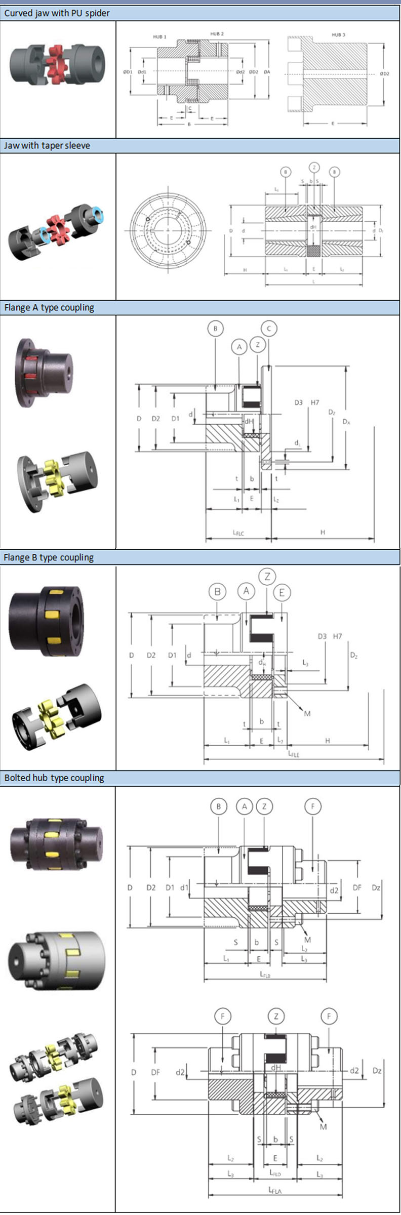High Torque Mask Machine Flexible Plum Coupling Aluminum Alloy Rubber Customized OEM Support Spider Jaw Coupling for Servo Motor