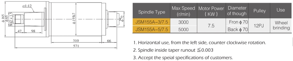Hot Selling for Grinding 7.5kw Spindle Unit Made in China