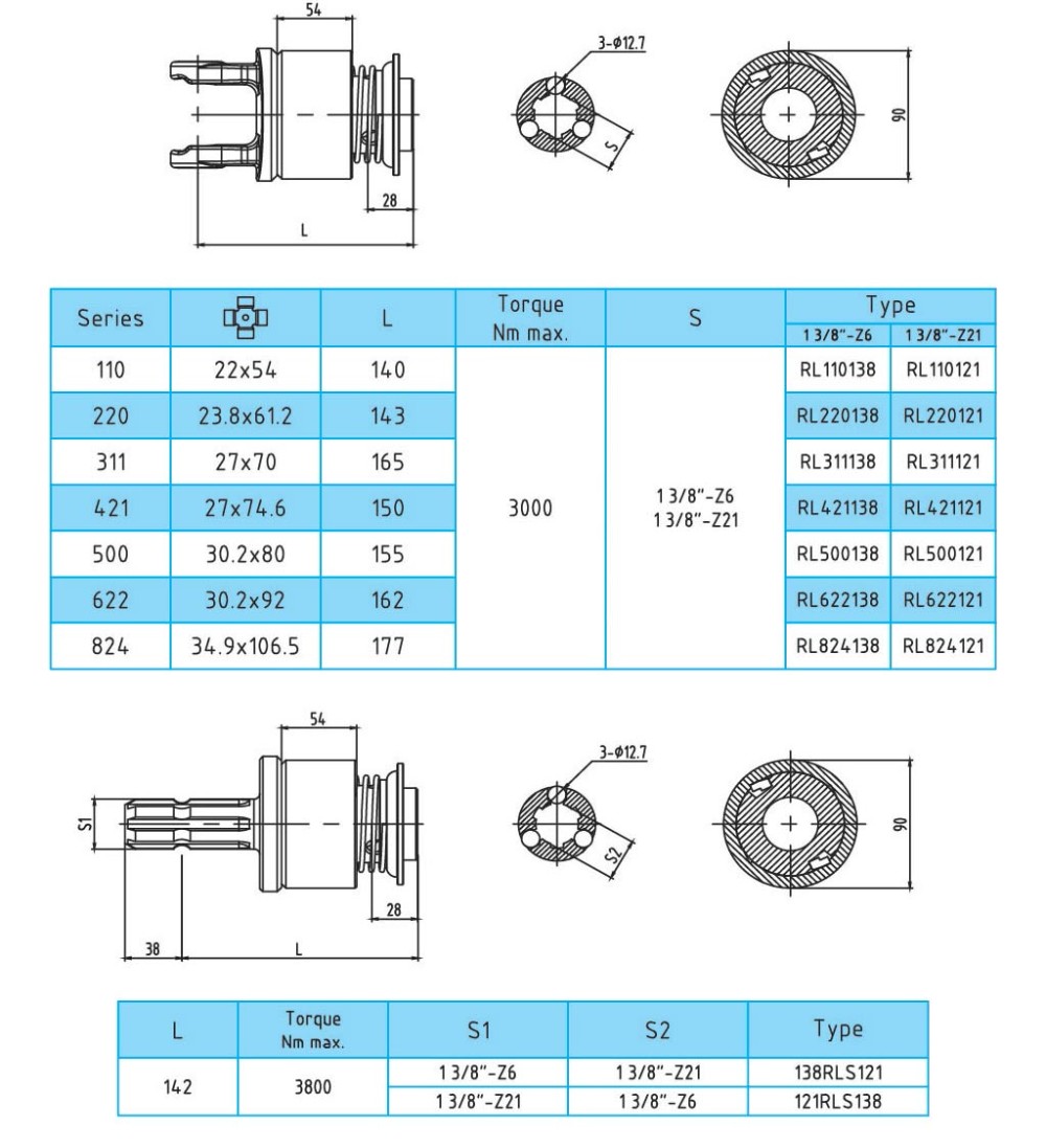 Overrunning Clutch RL/RLS , PTO Drive Shaft for Agricultural Machines, China Manufacturer OEM / ODM