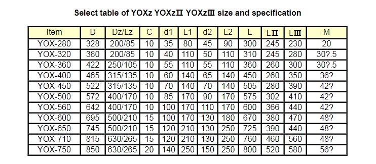 High Pressure Yox Series Drive Flexible Pump Electric Motor Drive Coupler Connector Hydraulic Fluid Coupling for Belt Conveyor