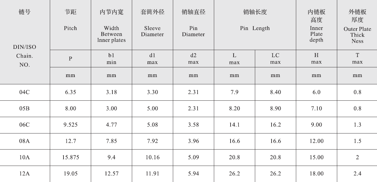 05B Stainless Steel Engineering Plastic Inner Link Chain and Sprockets in Steel