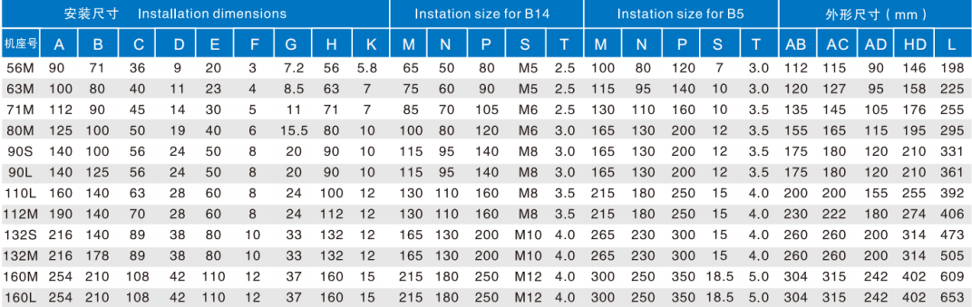 Low Noise B5 Vertical IP55 protection Aluminum Shell Three-phase Asynchronous Motor Form Fans Water Pumps