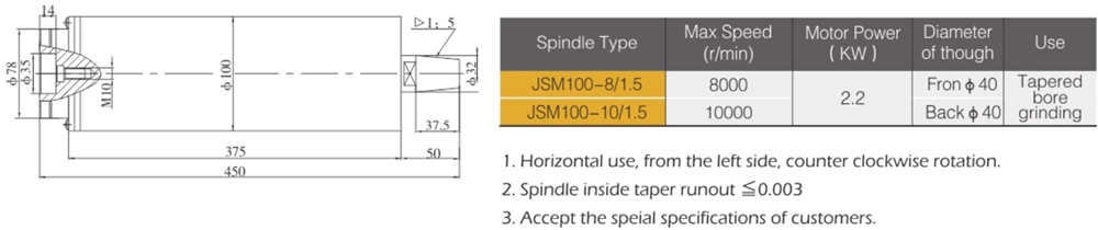 Hot Selling for Grinding 7.5kw Spindle Unit Made in China