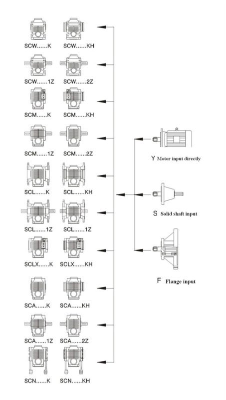 China SC Series Helical-worm Gear Reducer Planetary Gea Reducer for Machine
