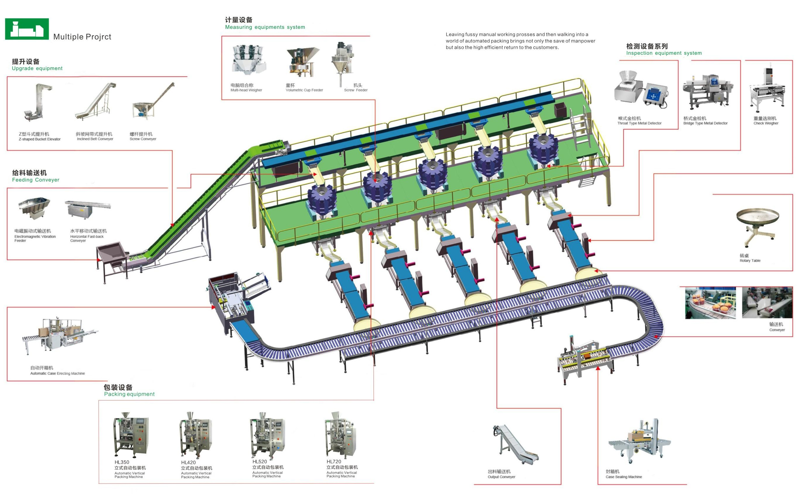 HL520 Vertical Automatic Packaging Machine for Milk Powder Starch Seasoning 15-70bags/min Filling Slitting for Plastic Commodity